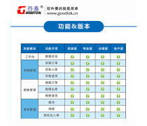 电脑销售管理软件 优质商家置顶推荐与人工智能应用软件开发新趋势