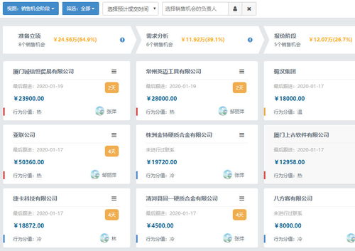 CRM软件与人工智能 优化销售管道，驱动销售效率革命