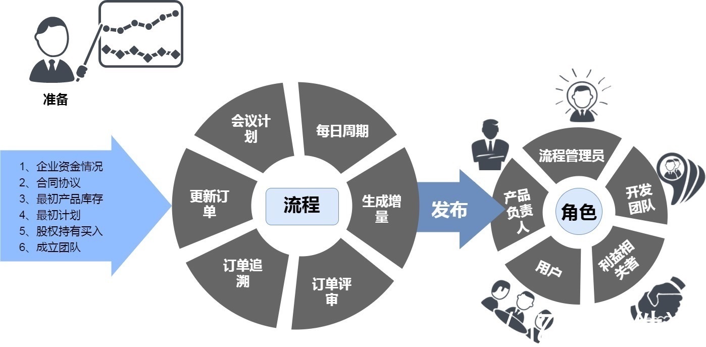 亿发智能批零管理软件 直击销售管理六大痛点，AI赋能破解难题