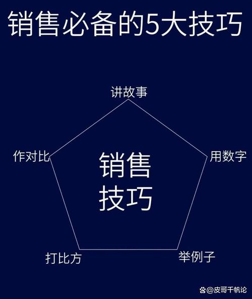 一鱼三吃 如何将1套AI软件销售到5个行业，实现业绩翻倍